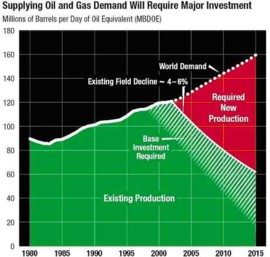 Age Of Oil